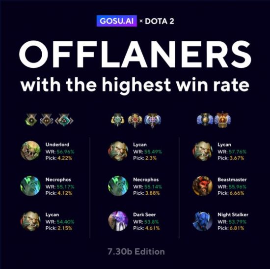 中国战队XG成功晋级DOTA2 TI14六强 Tidebound遗憾跌入败者组