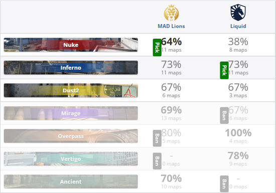 2023 KPL年度总决赛赛制规则全面解析