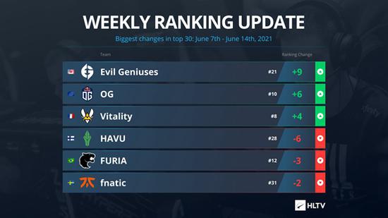 虎牙公司推动电竞与人工智能融合助力全球内需增长