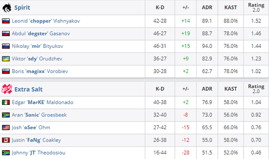 艾尼维亚辅助首次亮相LPL赛场引发热议